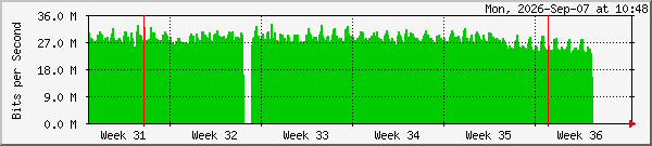 month