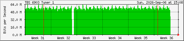 month