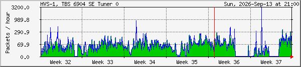 month