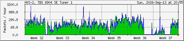 month