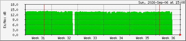 month