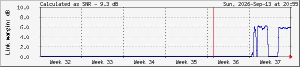 month