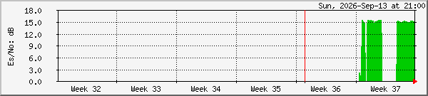 month