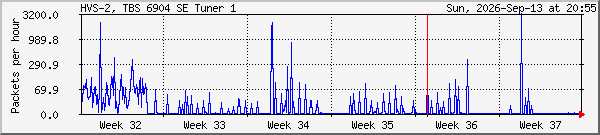 month